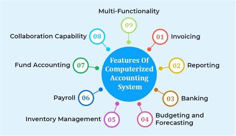 computerized accounting system in the philippines|Simplified guidelines on using ‘Computerized Accounting .